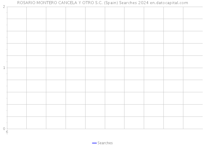 ROSARIO MONTERO CANCELA Y OTRO S.C. (Spain) Searches 2024 