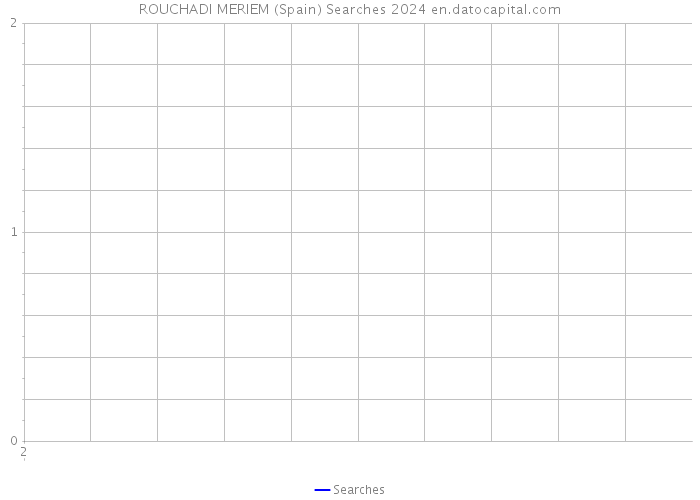 ROUCHADI MERIEM (Spain) Searches 2024 