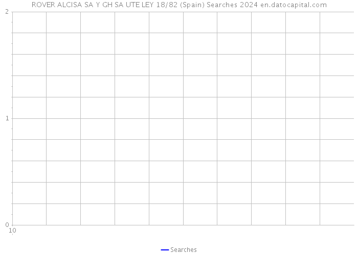 ROVER ALCISA SA Y GH SA UTE LEY 18/82 (Spain) Searches 2024 