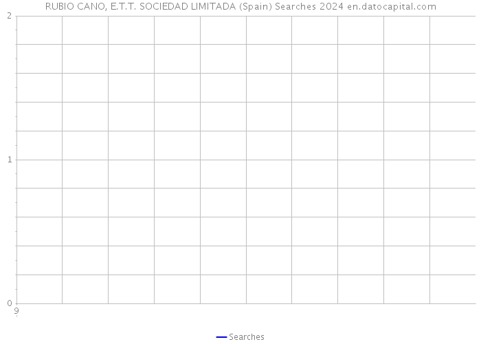 RUBIO CANO, E.T.T. SOCIEDAD LIMITADA (Spain) Searches 2024 