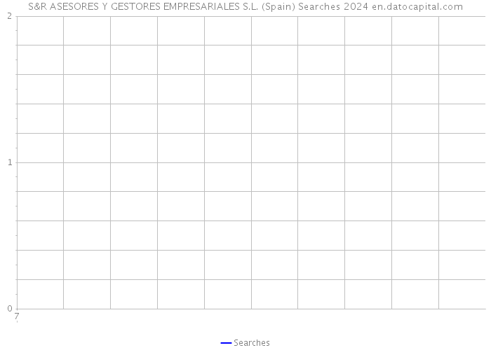 S&R ASESORES Y GESTORES EMPRESARIALES S.L. (Spain) Searches 2024 