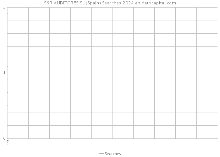 S&R AUDITORES SL (Spain) Searches 2024 