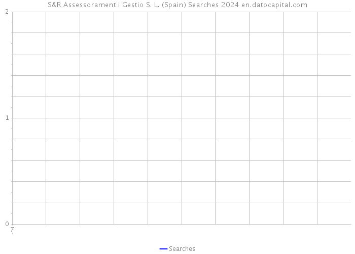 S&R Assessorament i Gestio S. L. (Spain) Searches 2024 