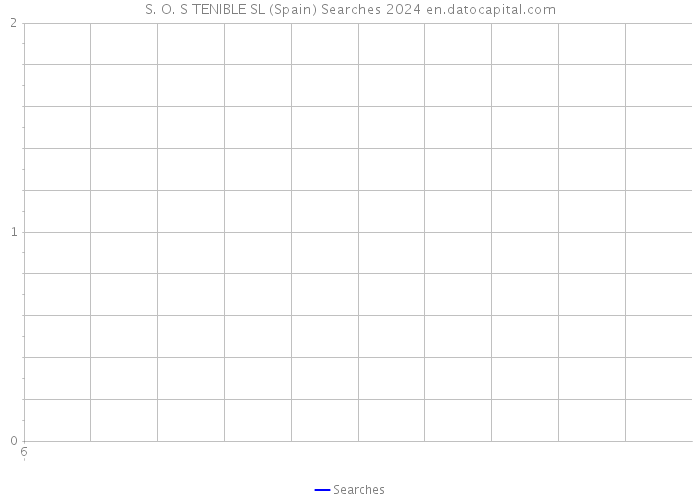 S. O. S TENIBLE SL (Spain) Searches 2024 