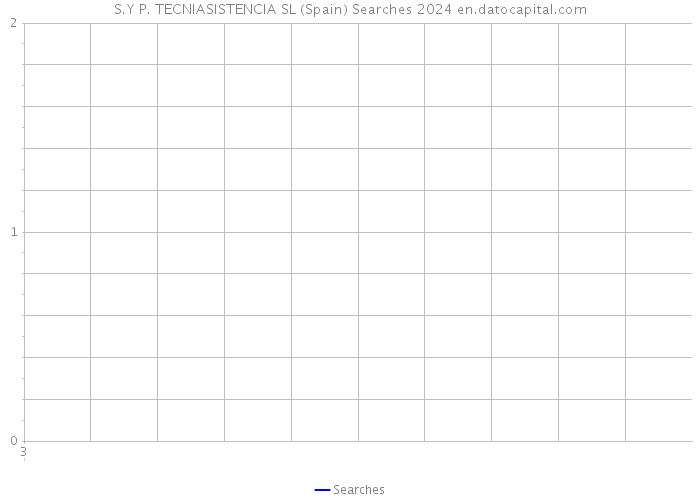 S.Y P. TECNIASISTENCIA SL (Spain) Searches 2024 