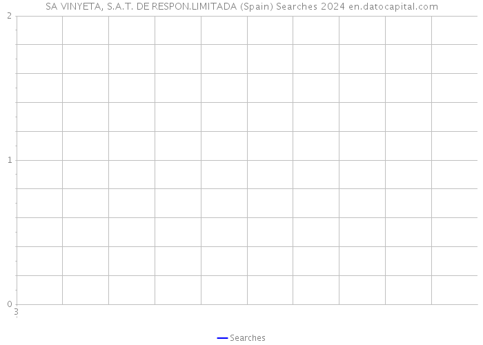 SA VINYETA, S.A.T. DE RESPON.LIMITADA (Spain) Searches 2024 