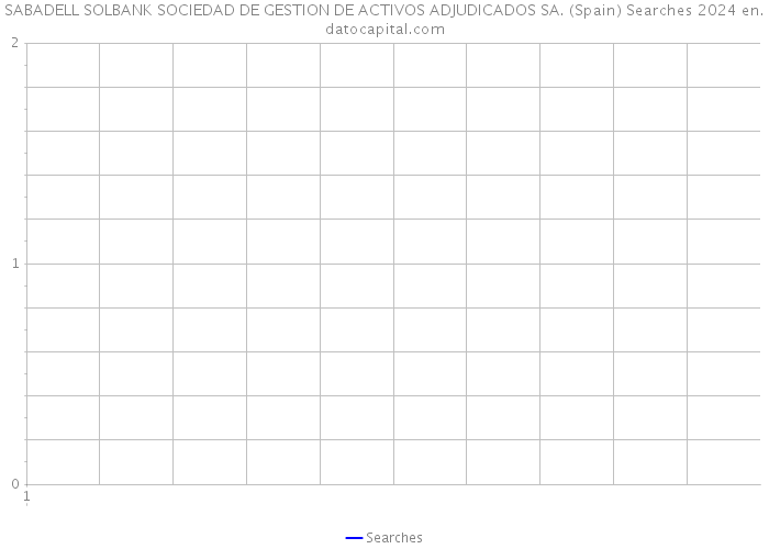 SABADELL SOLBANK SOCIEDAD DE GESTION DE ACTIVOS ADJUDICADOS SA. (Spain) Searches 2024 