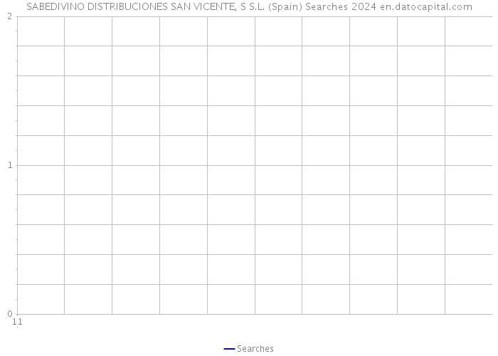 SABEDIVINO DISTRIBUCIONES SAN VICENTE, S S.L. (Spain) Searches 2024 