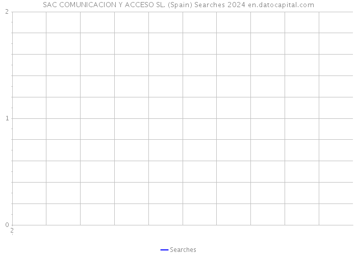 SAC COMUNICACION Y ACCESO SL. (Spain) Searches 2024 