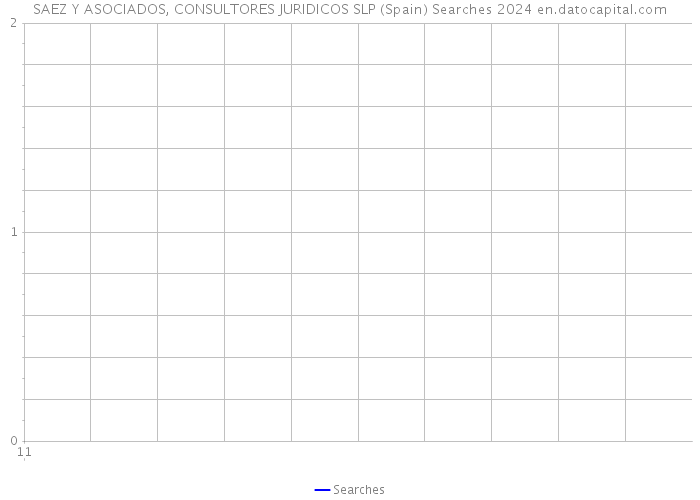 SAEZ Y ASOCIADOS, CONSULTORES JURIDICOS SLP (Spain) Searches 2024 