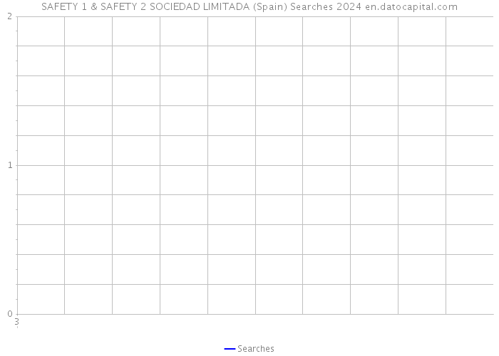 SAFETY 1 & SAFETY 2 SOCIEDAD LIMITADA (Spain) Searches 2024 