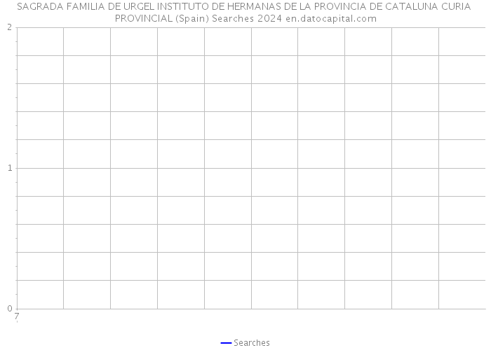 SAGRADA FAMILIA DE URGEL INSTITUTO DE HERMANAS DE LA PROVINCIA DE CATALUNA CURIA PROVINCIAL (Spain) Searches 2024 