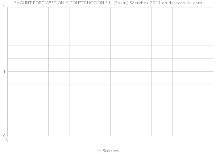 SAGUNT PORT GESTION Y CONSTRUCCION S.L. (Spain) Searches 2024 