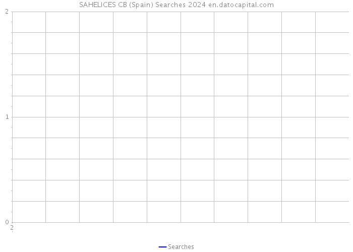 SAHELICES CB (Spain) Searches 2024 