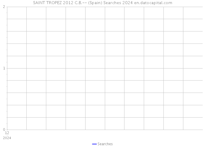 SAINT TROPEZ 2012 C.B.-- (Spain) Searches 2024 