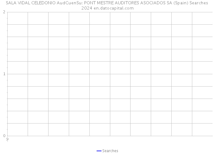 SALA VIDAL CELEDONIO AudCuenSu: PONT MESTRE AUDITORES ASOCIADOS SA (Spain) Searches 2024 