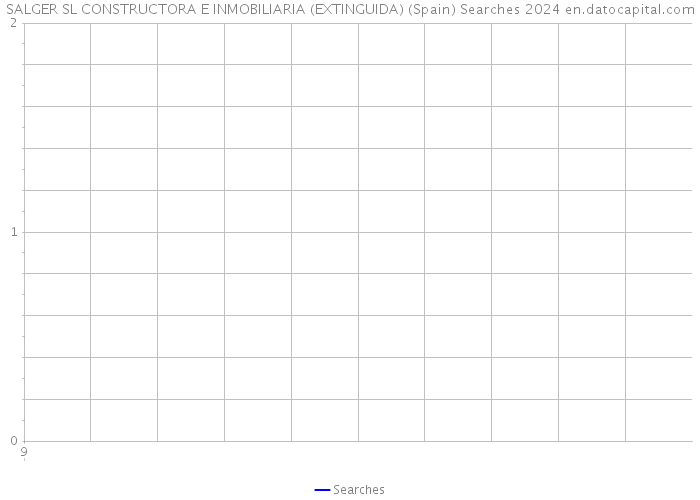 SALGER SL CONSTRUCTORA E INMOBILIARIA (EXTINGUIDA) (Spain) Searches 2024 