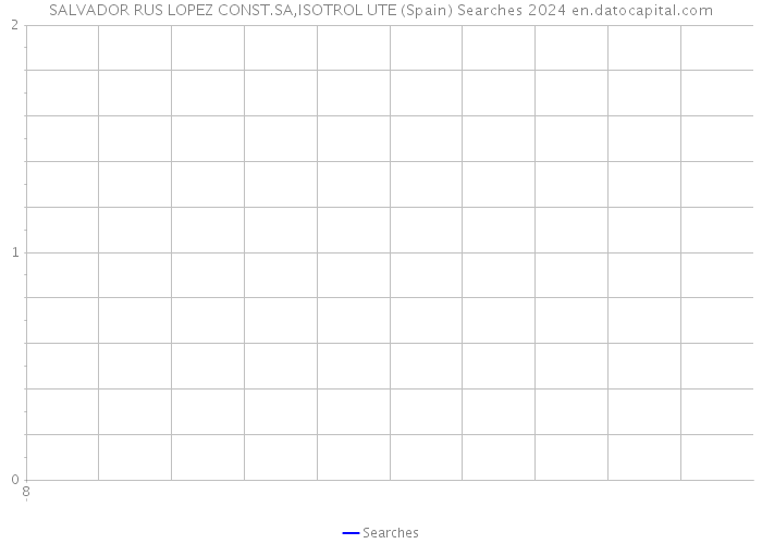 SALVADOR RUS LOPEZ CONST.SA,ISOTROL UTE (Spain) Searches 2024 