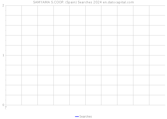 SAMYAMA S.COOP. (Spain) Searches 2024 