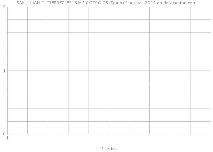 SAN JULIAN GUTIERREZ JESUS Mª Y OTRO CB (Spain) Searches 2024 