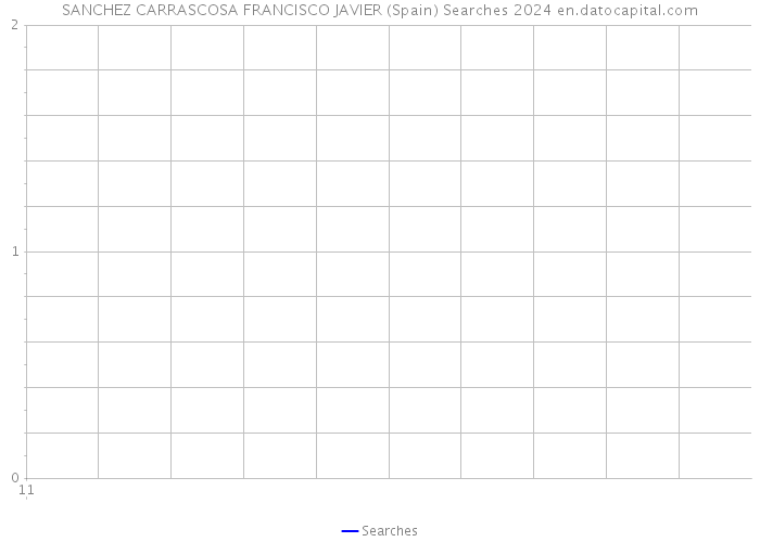 SANCHEZ CARRASCOSA FRANCISCO JAVIER (Spain) Searches 2024 