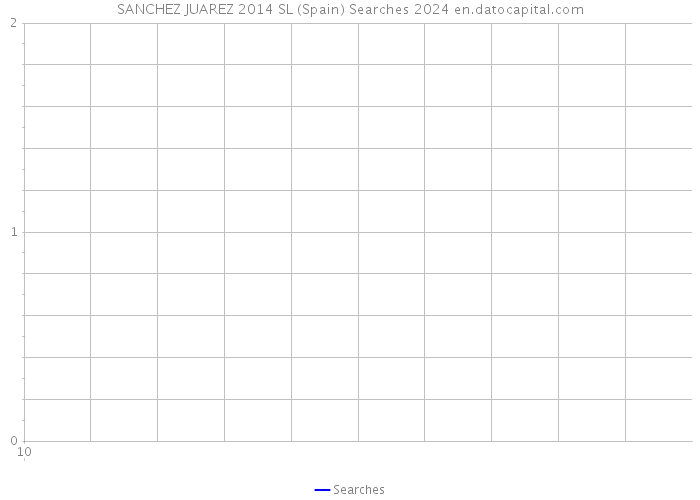 SANCHEZ JUAREZ 2014 SL (Spain) Searches 2024 