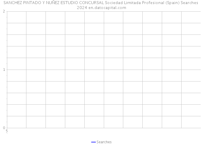 SANCHEZ PINTADO Y NUÑEZ ESTUDIO CONCURSAL Sociedad Limitada Profesional (Spain) Searches 2024 