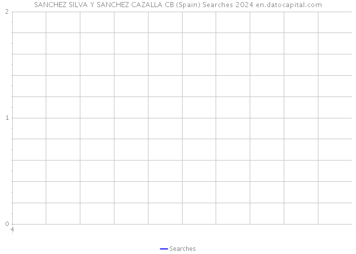 SANCHEZ SILVA Y SANCHEZ CAZALLA CB (Spain) Searches 2024 