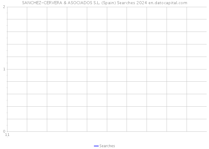 SANCHEZ-CERVERA & ASOCIADOS S.L. (Spain) Searches 2024 