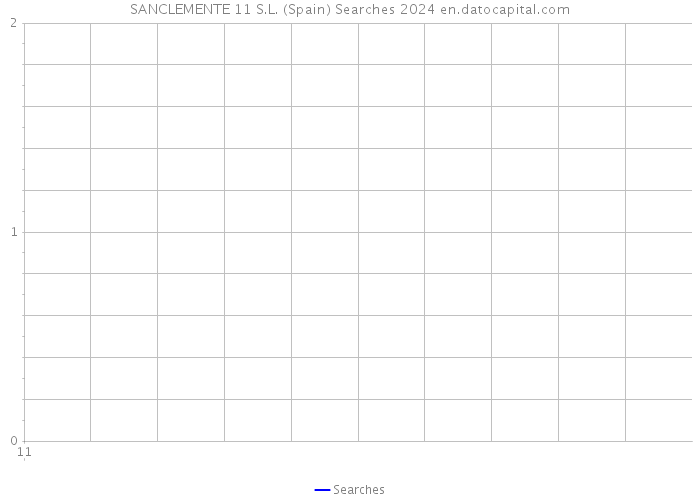 SANCLEMENTE 11 S.L. (Spain) Searches 2024 