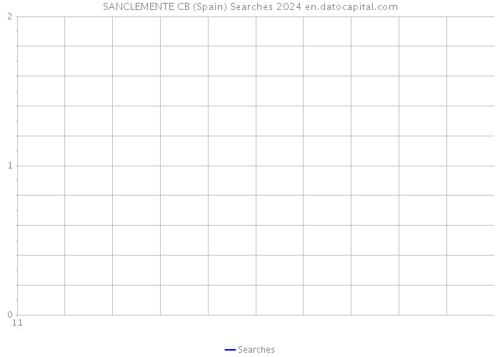 SANCLEMENTE CB (Spain) Searches 2024 