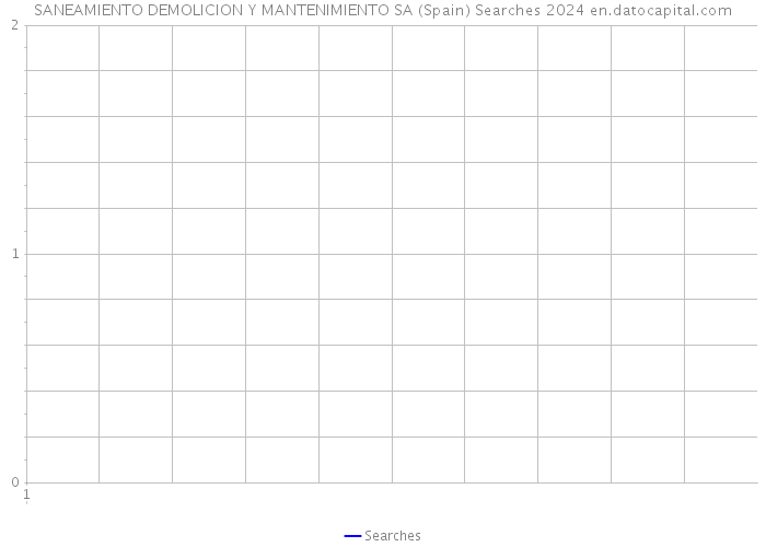 SANEAMIENTO DEMOLICION Y MANTENIMIENTO SA (Spain) Searches 2024 