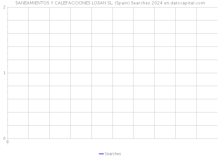 SANEAMIENTOS Y CALEFACCIONES LOSAN SL. (Spain) Searches 2024 