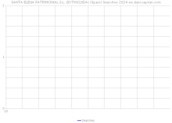 SANTA ELENA PATRIMONIAL S.L. (EXTINGUIDA) (Spain) Searches 2024 