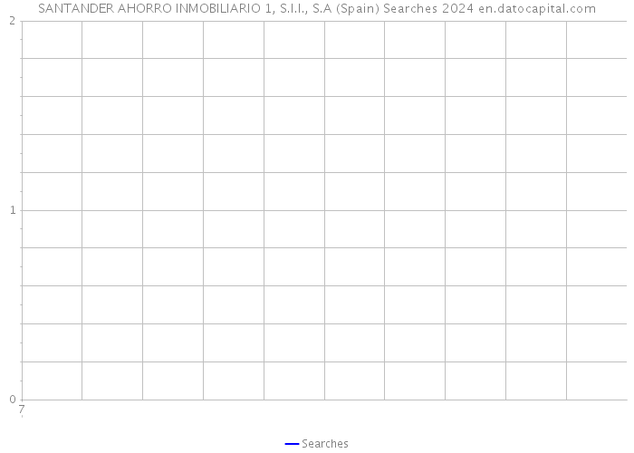 SANTANDER AHORRO INMOBILIARIO 1, S.I.I., S.A (Spain) Searches 2024 