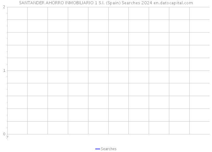 SANTANDER AHORRO INMOBILIARIO 1 S.I. (Spain) Searches 2024 