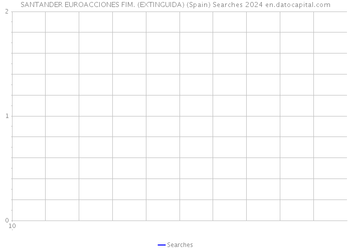 SANTANDER EUROACCIONES FIM. (EXTINGUIDA) (Spain) Searches 2024 