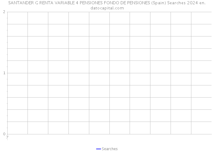 SANTANDER G RENTA VARIABLE 4 PENSIONES FONDO DE PENSIONES (Spain) Searches 2024 