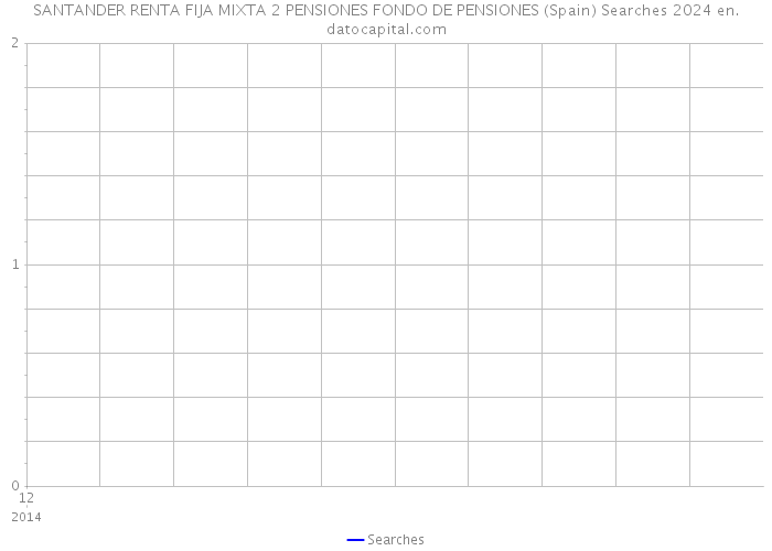 SANTANDER RENTA FIJA MIXTA 2 PENSIONES FONDO DE PENSIONES (Spain) Searches 2024 