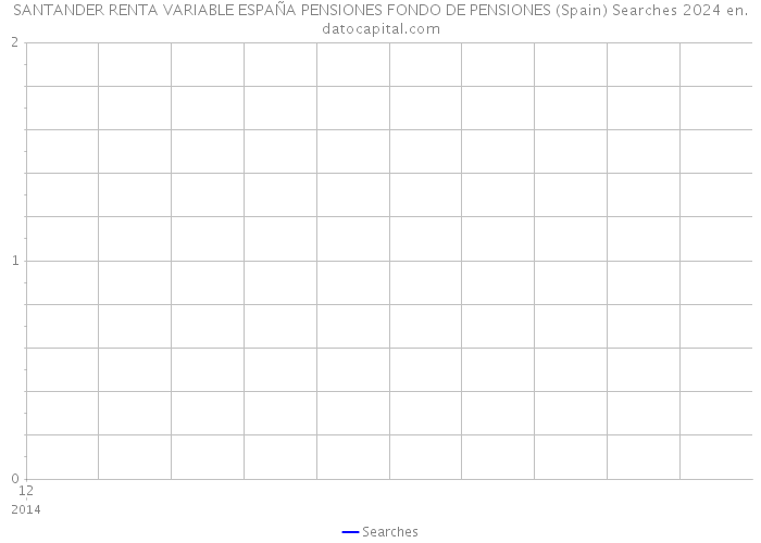 SANTANDER RENTA VARIABLE ESPAÑA PENSIONES FONDO DE PENSIONES (Spain) Searches 2024 