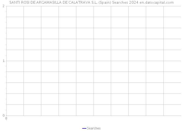 SANTI ROSI DE ARGAMASILLA DE CALATRAVA S.L. (Spain) Searches 2024 