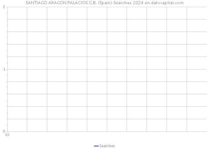 SANTIAGO ARAGON PALACIOS C.B. (Spain) Searches 2024 