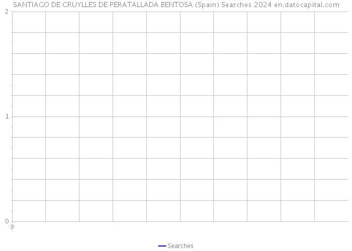 SANTIAGO DE CRUYLLES DE PERATALLADA BENTOSA (Spain) Searches 2024 