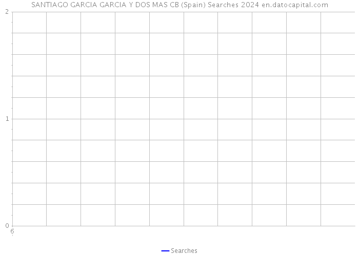SANTIAGO GARCIA GARCIA Y DOS MAS CB (Spain) Searches 2024 
