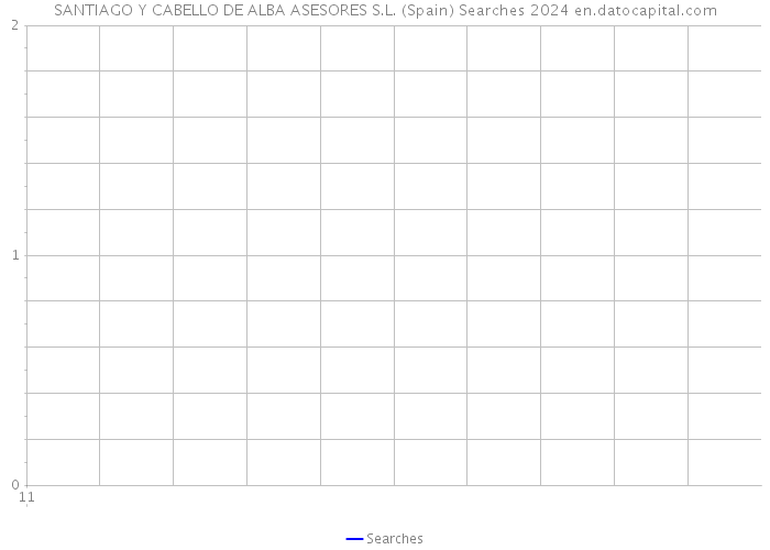 SANTIAGO Y CABELLO DE ALBA ASESORES S.L. (Spain) Searches 2024 