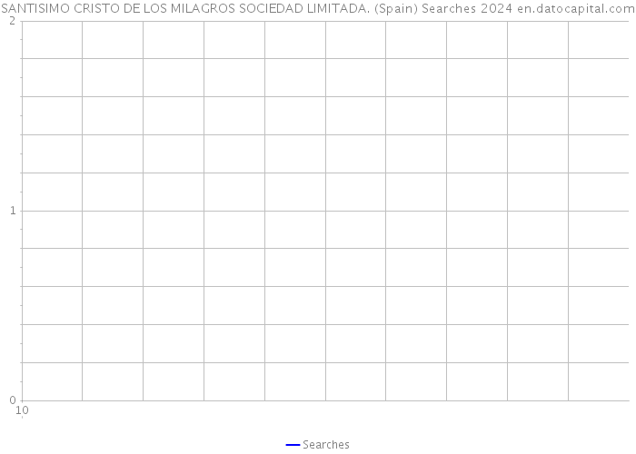 SANTISIMO CRISTO DE LOS MILAGROS SOCIEDAD LIMITADA. (Spain) Searches 2024 