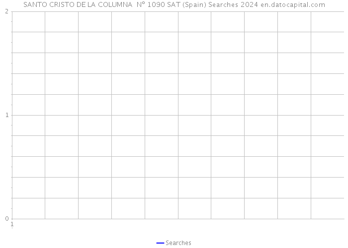 SANTO CRISTO DE LA COLUMNA Nº 1090 SAT (Spain) Searches 2024 