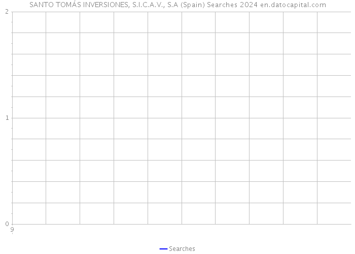 SANTO TOMÁS INVERSIONES, S.I.C.A.V., S.A (Spain) Searches 2024 