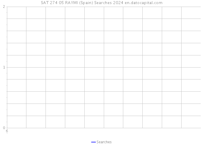 SAT 274 05 RAYMI (Spain) Searches 2024 