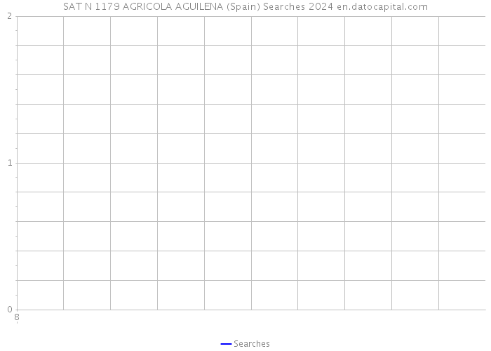 SAT N 1179 AGRICOLA AGUILENA (Spain) Searches 2024 